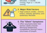 write expert medical SEO blog posts and health articles as an mbbs student